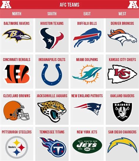 in football what does nfc and afc stand for|how are nfl schedules determined.